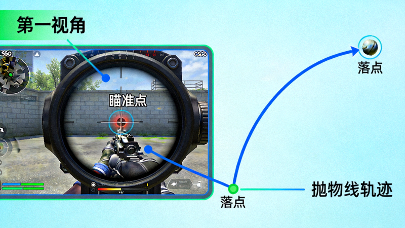 CSGO 选手第一视角瞄准与投掷物轨迹示意图